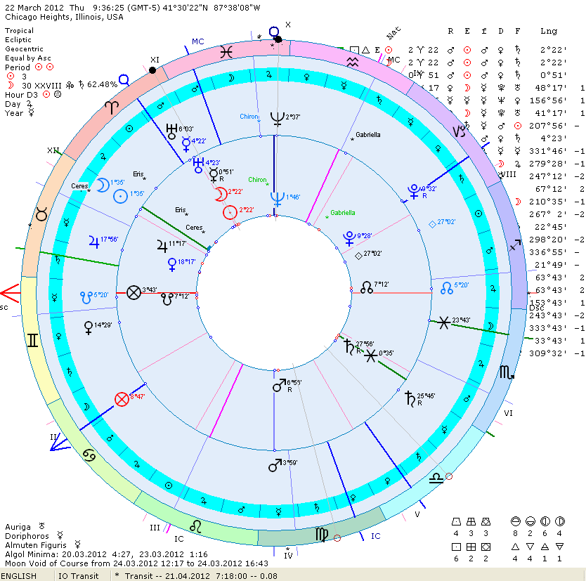 Astrology For Gann Traders Pdf Reader